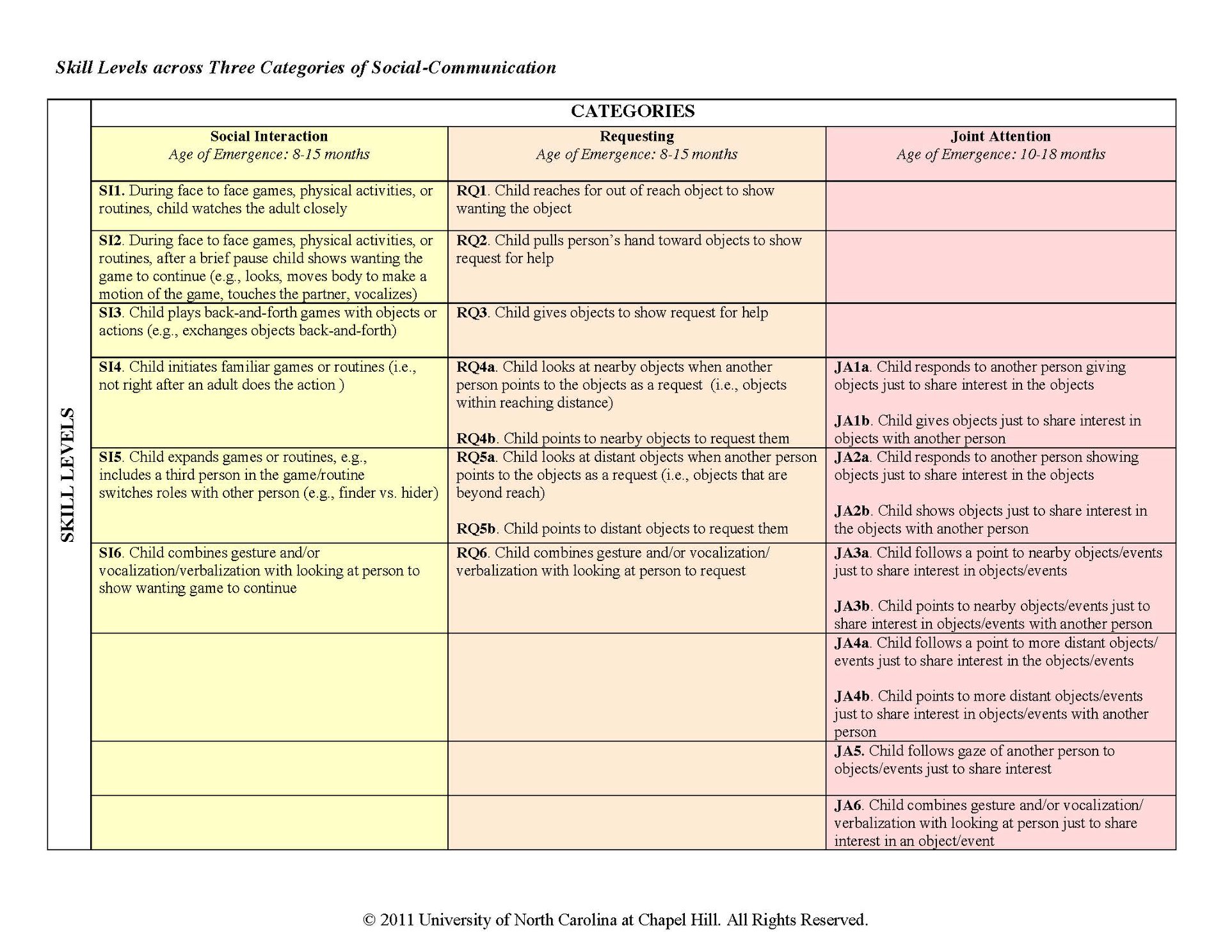 Advancing Social-Communication and Play: ASAP