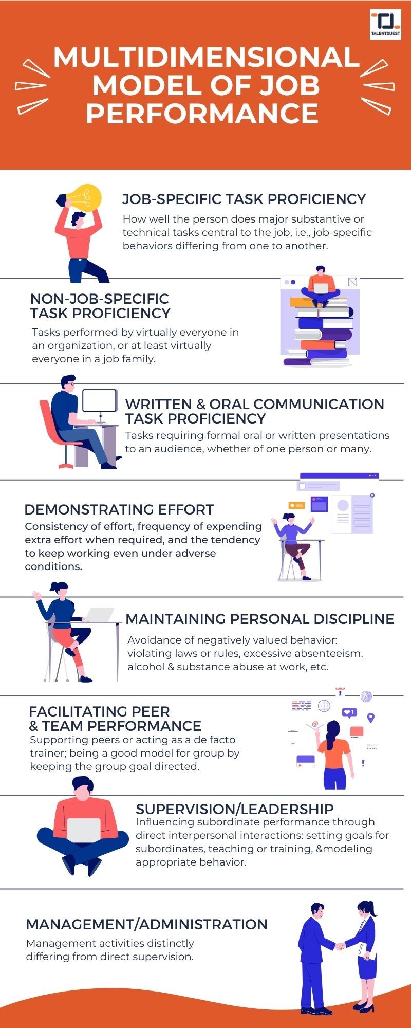 TalentQuest - 🚀 Multidimensional Model of Job Performance... | Facebook