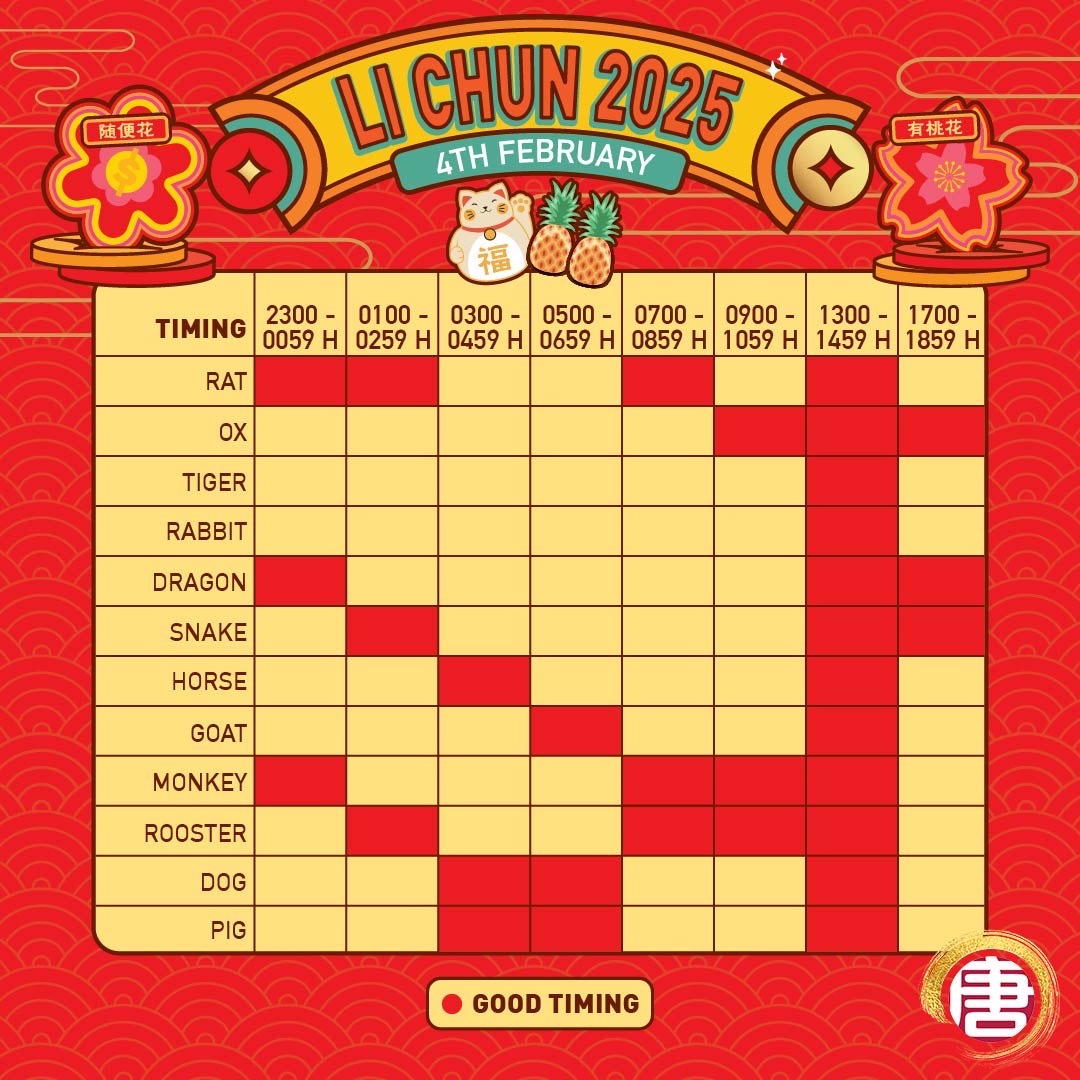 Chinatown Point - Do you know what are the auspicious... | Facebook