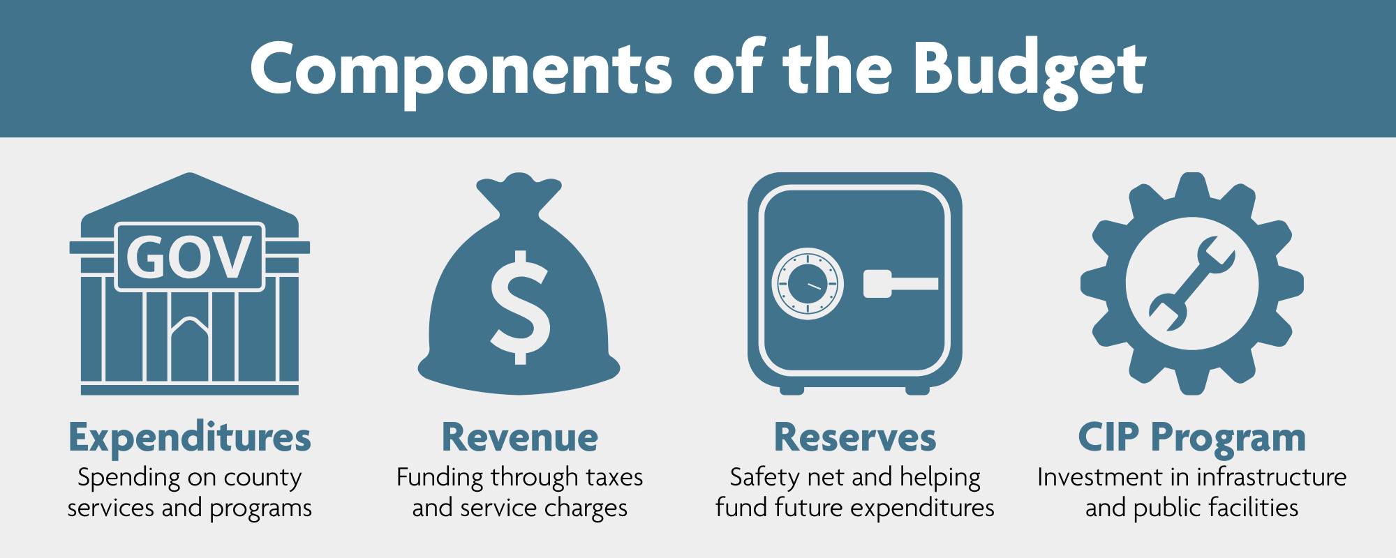 Johnson - Johnson County's annual budget funds everything from parks to ...