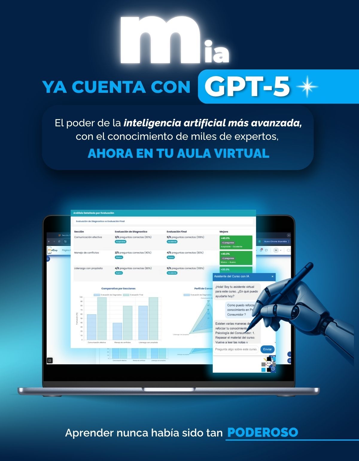 Trascend-IT - MIA ahora integra GPT-5, la inteligencia artificial más ...