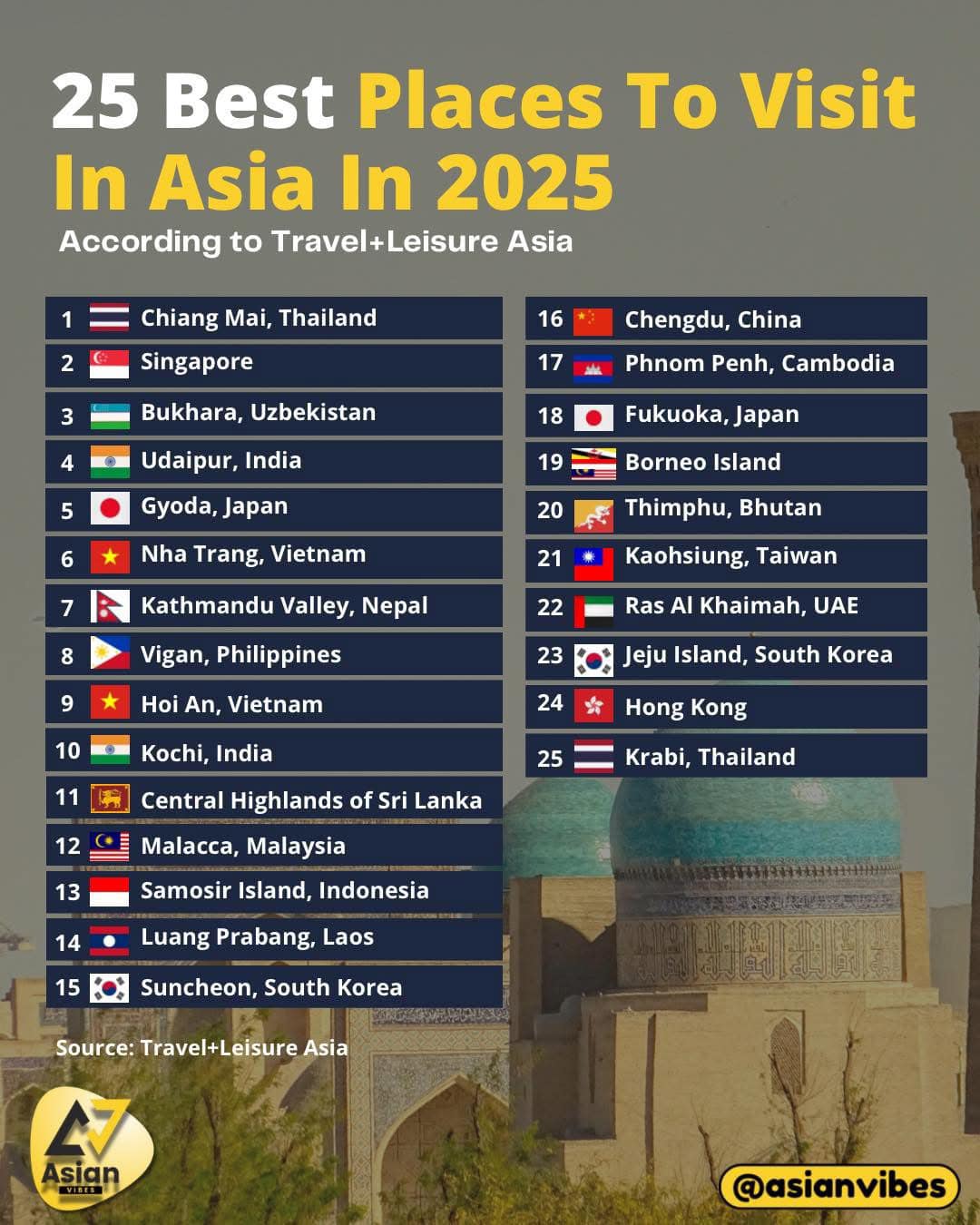 Daenel - 25 Best Places To Visit In Asia In 2025 According to Travel ...