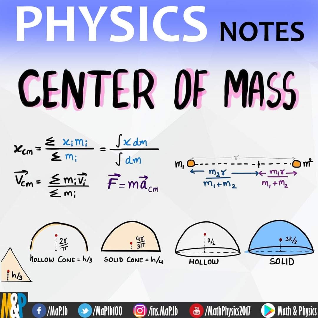 Mathematics - Mathematics added a new photo.