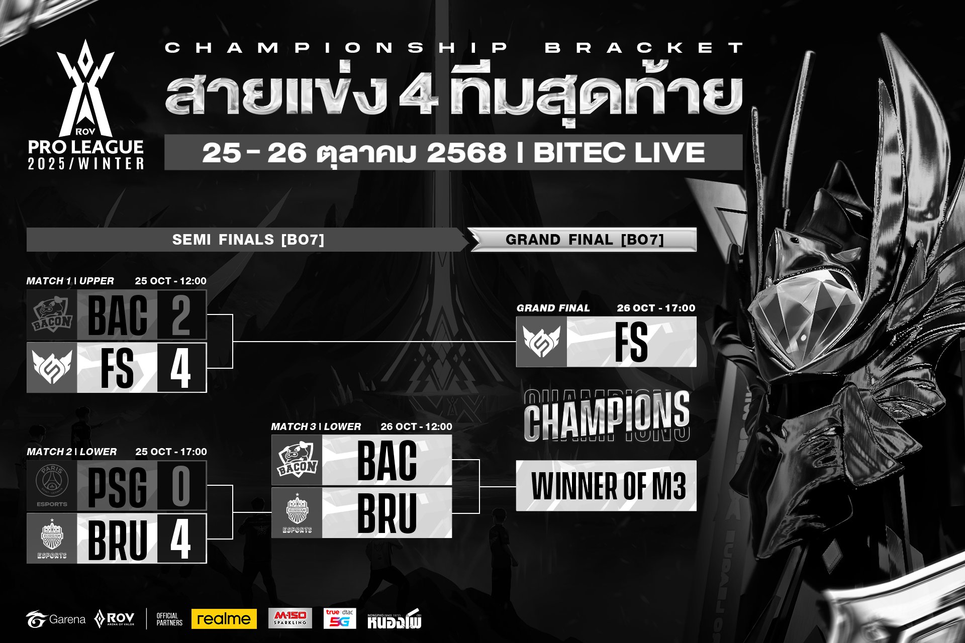 Garena RoV Thailand added a new photo. - Garena RoV Thailand