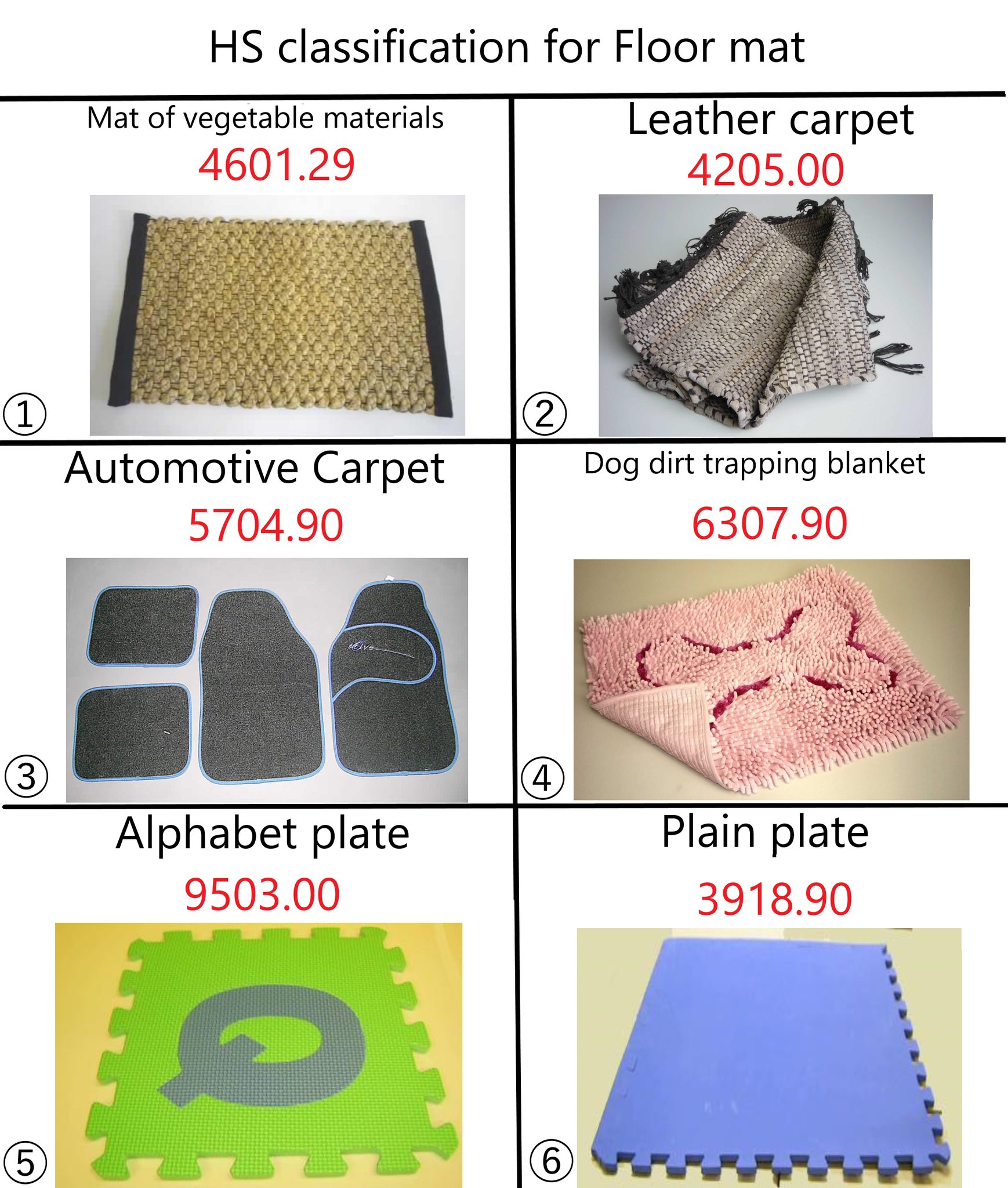 HS classification for Floor mats... - TaichiKawazoe-河副 太智