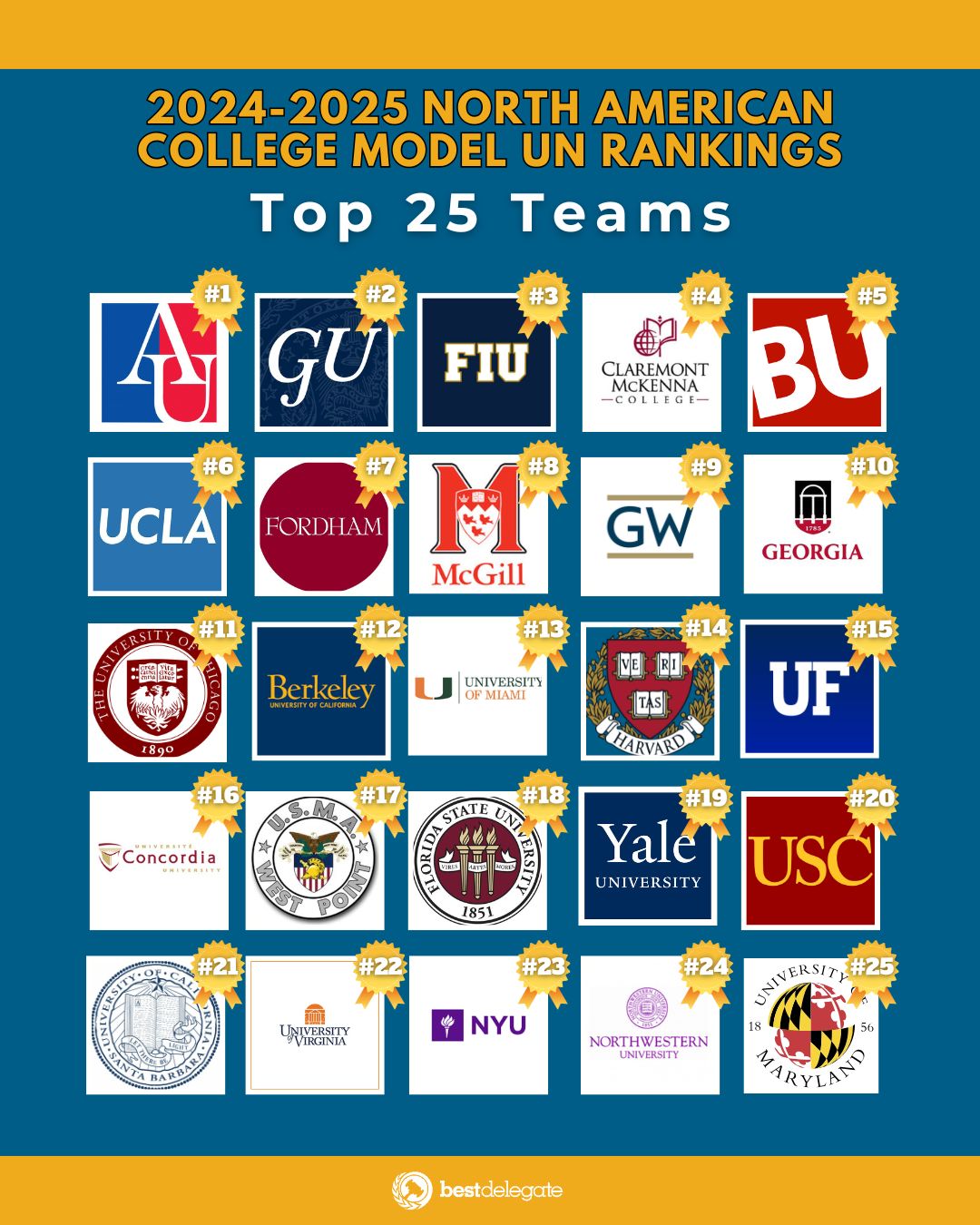 Best - The 2024-2025 North American College Model UN Rankings are here ...