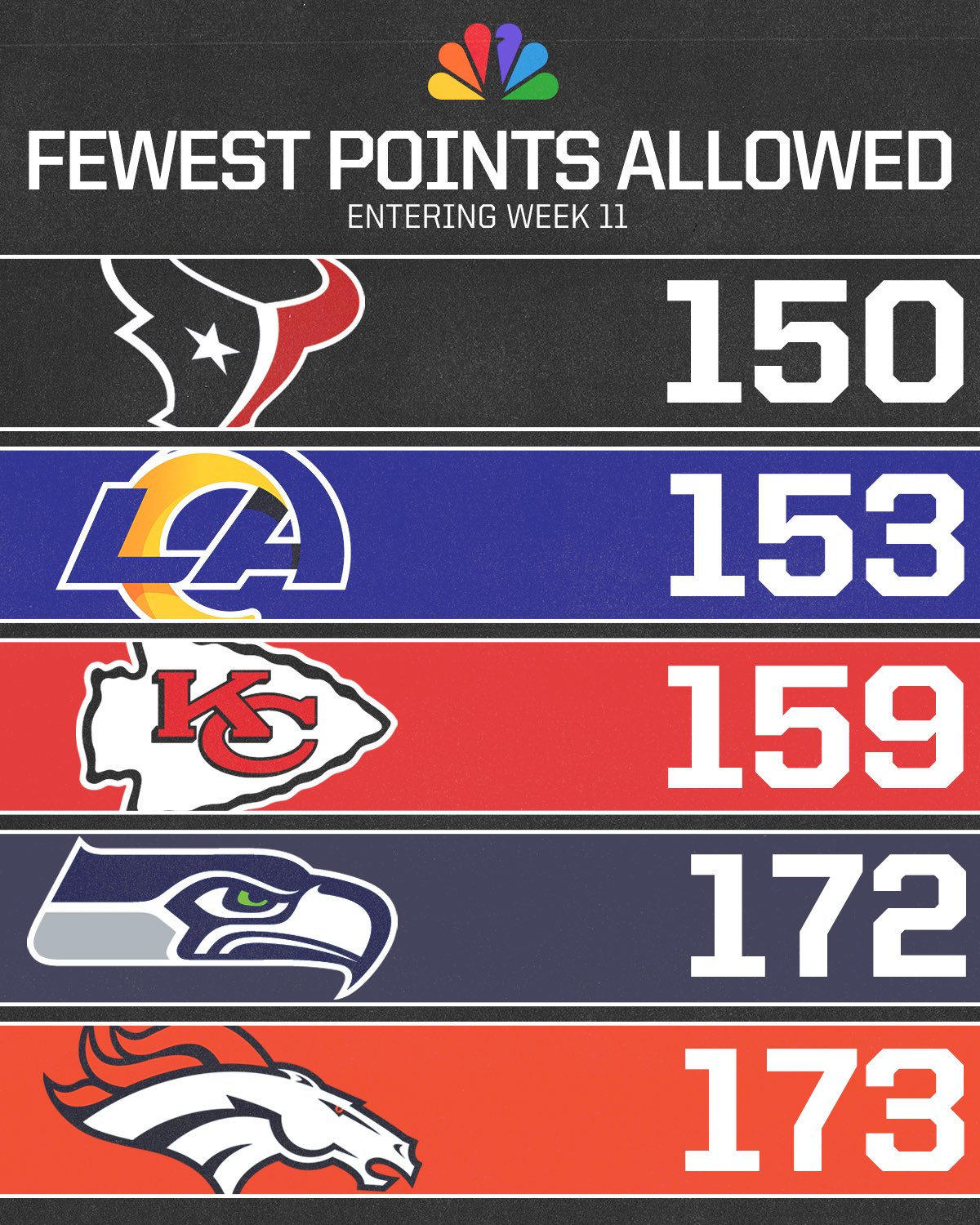 Houston Texans Houston Rockets Everything | Facebook