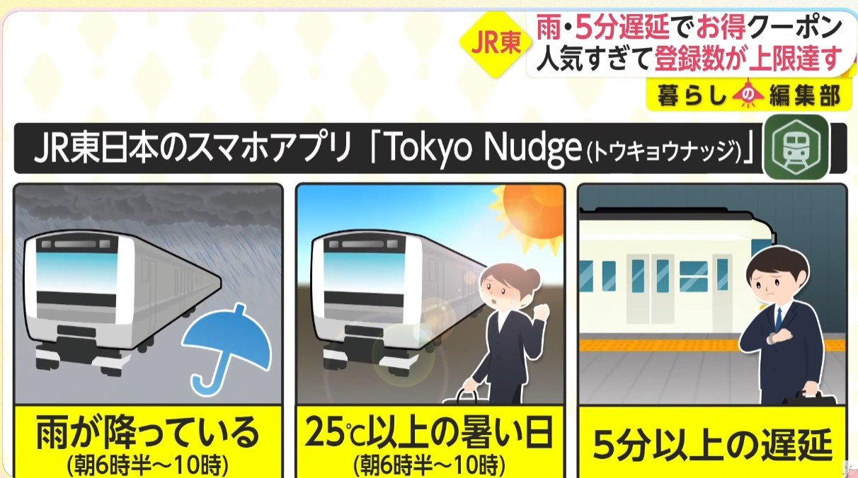 日本省錢小站 - 日本JR東日本鐵道公司， 推出官方資訊APP， 會在電車遲到或者下雨天甚至天氣太熱時，...