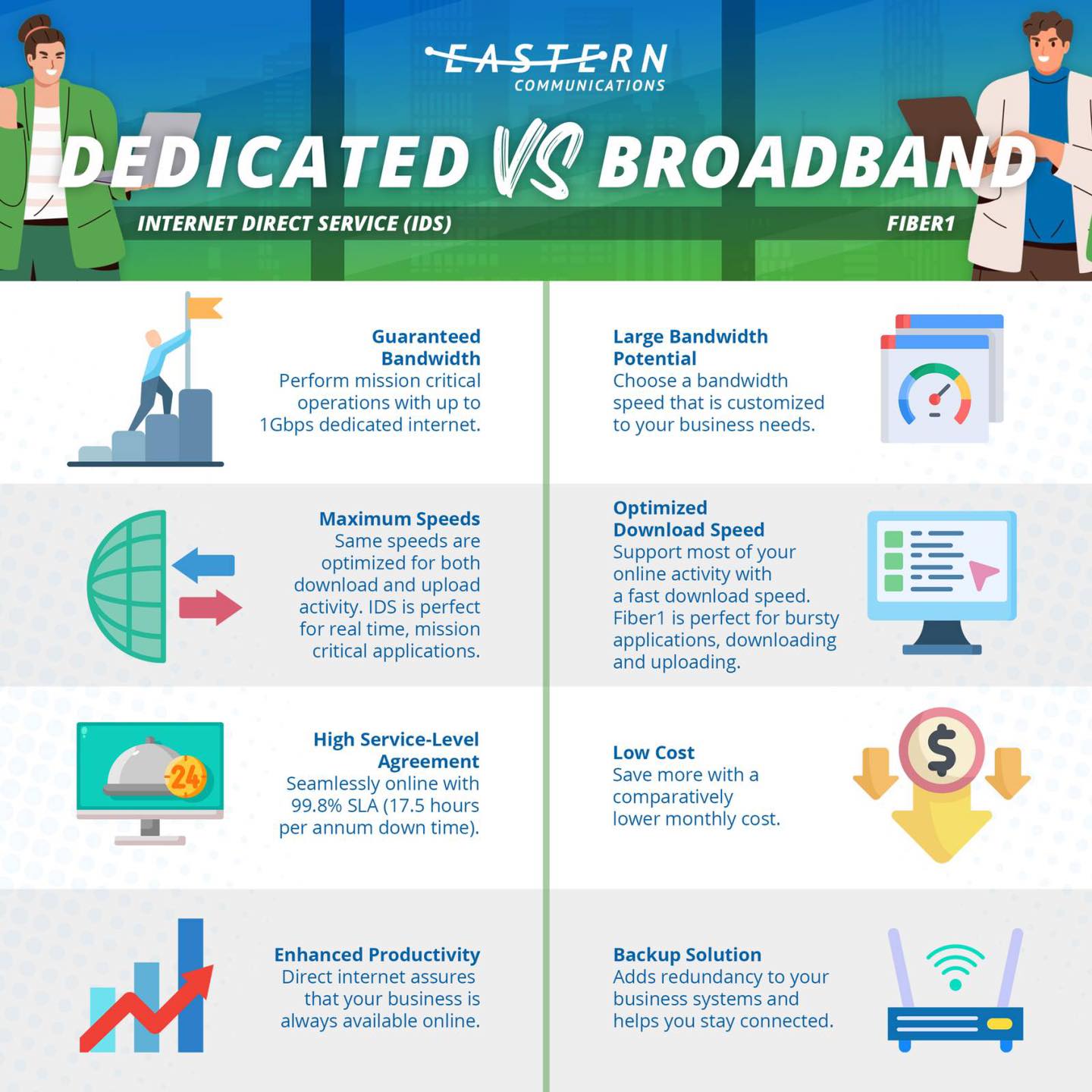 When choosing an internet... - Eastern Communications