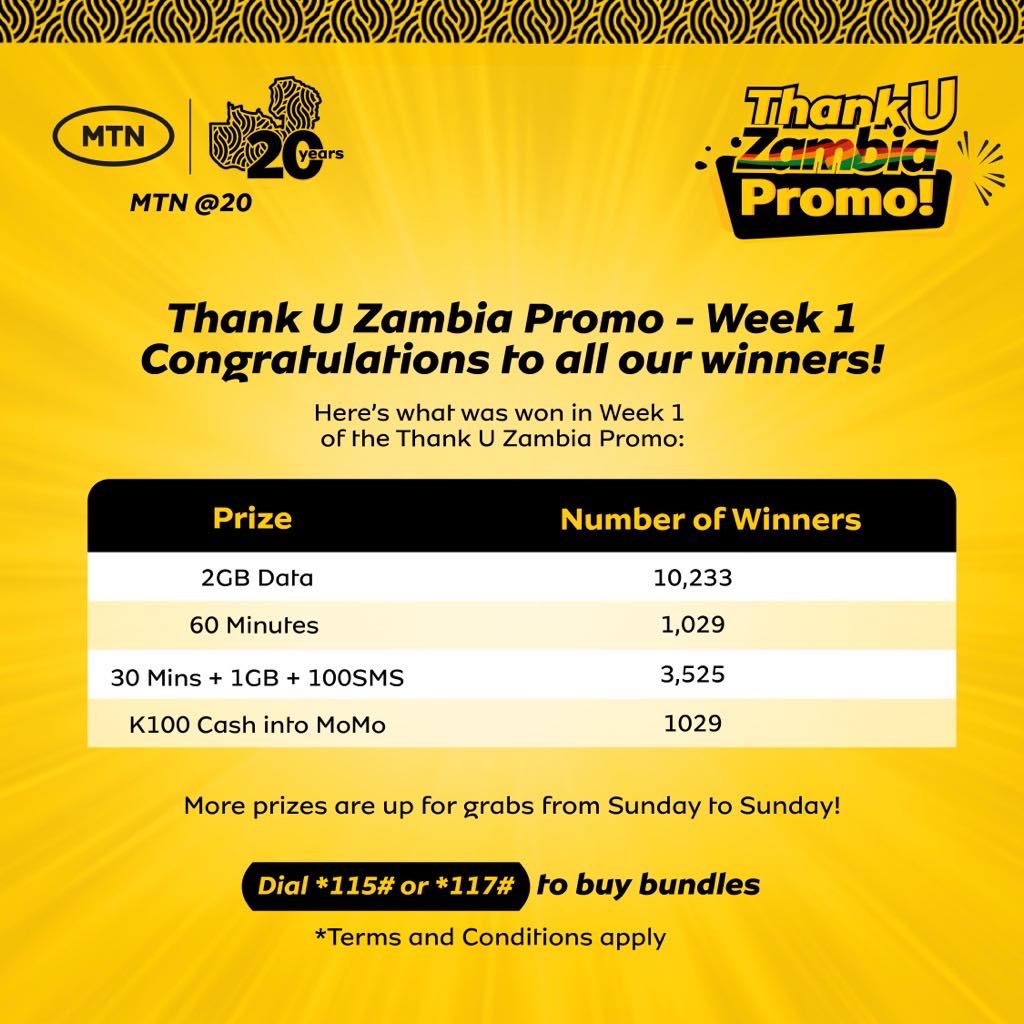 Mwebantu - A big congratulations to our Week 1 winners in... | Facebook