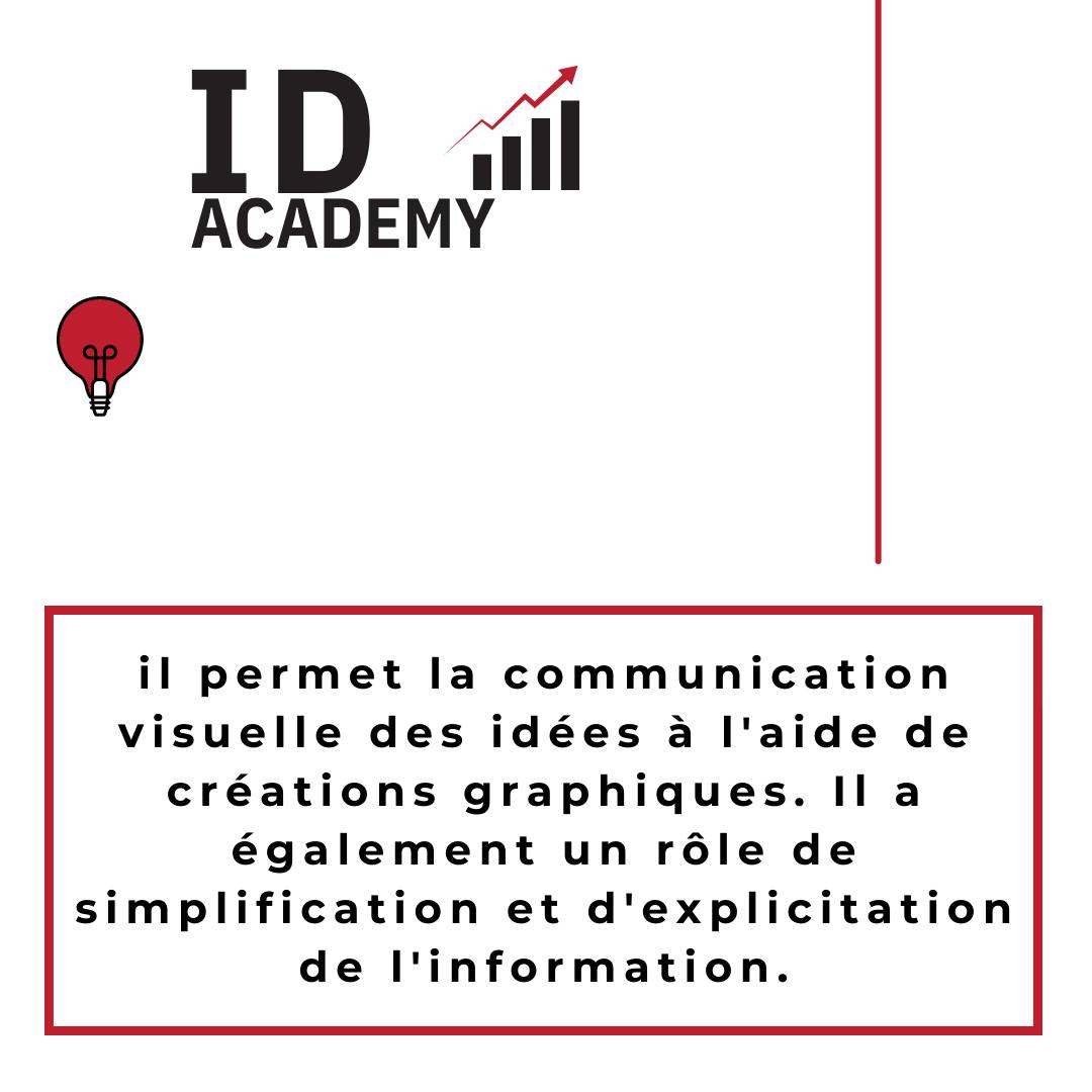 ID Academy | Tunis