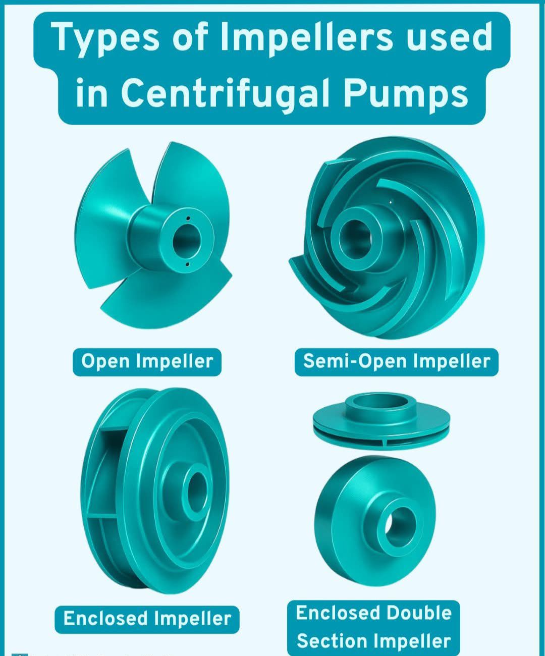 Mechanical - جميع انواع المراوح في المضخات الطارده المركزية(Impellers ...