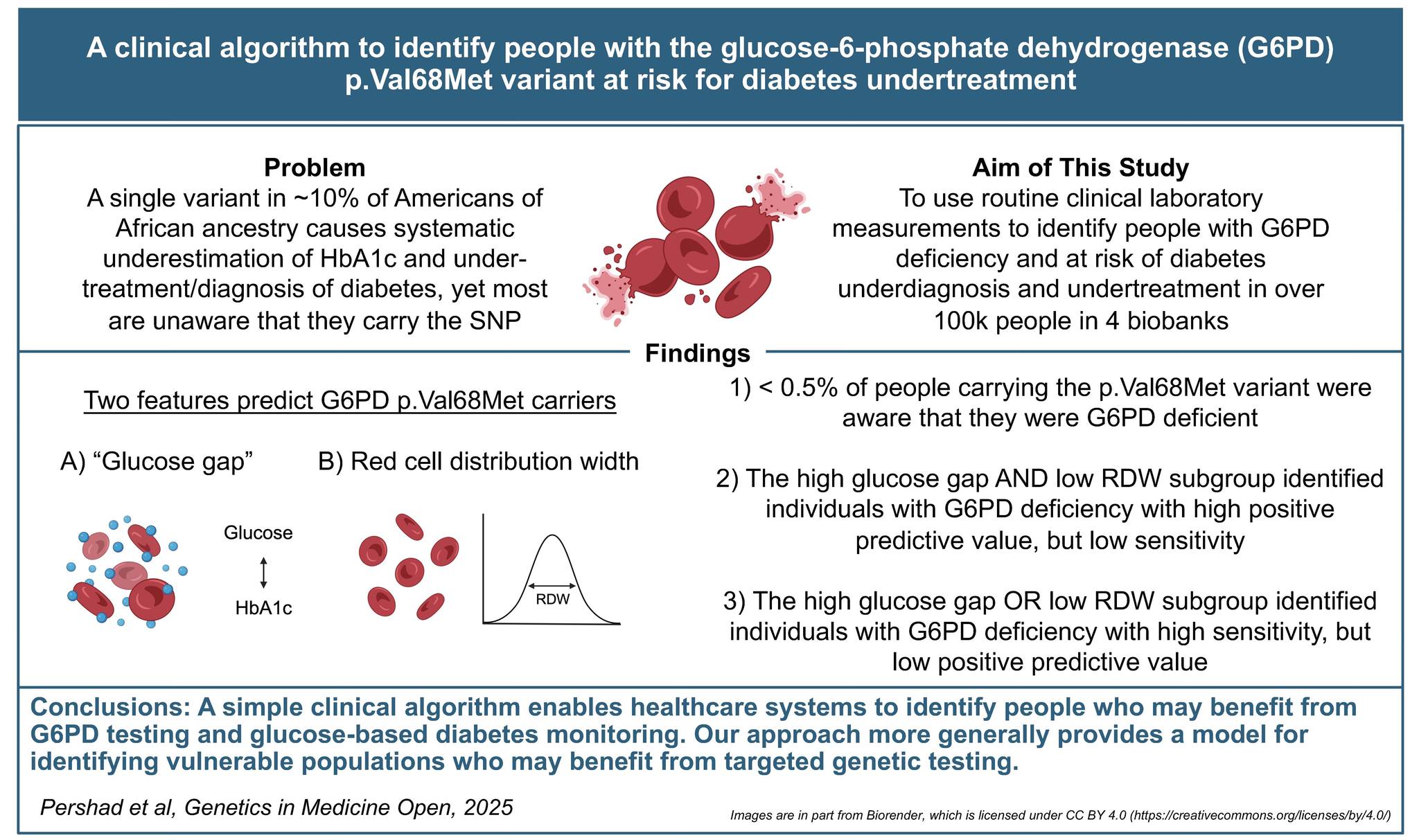 Genetics - #Clinicalalgorithm helps to identify people likely to have ...