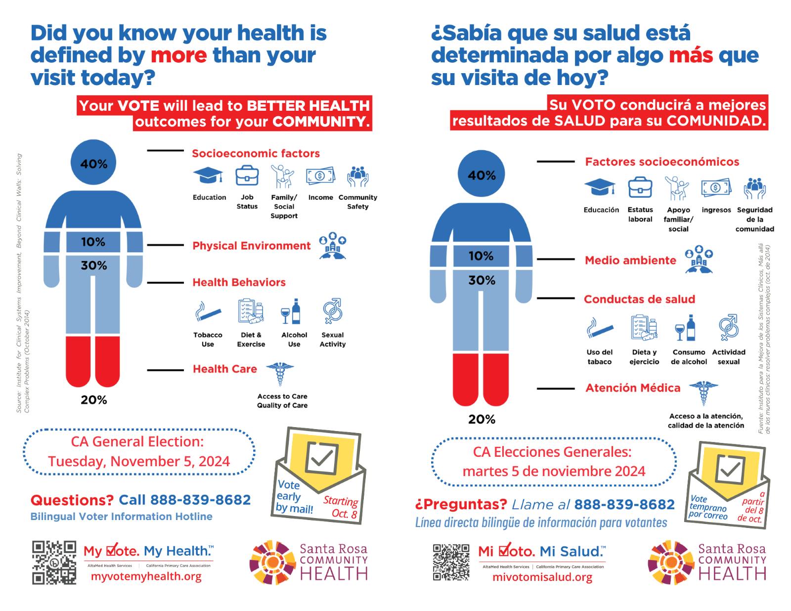 Santa - Did you know? Social Determinants of Health (SDoH) are non ...