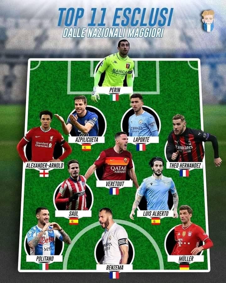 TOP 11 STARTING XI YANG... - Indonesia Ultras Roma Official