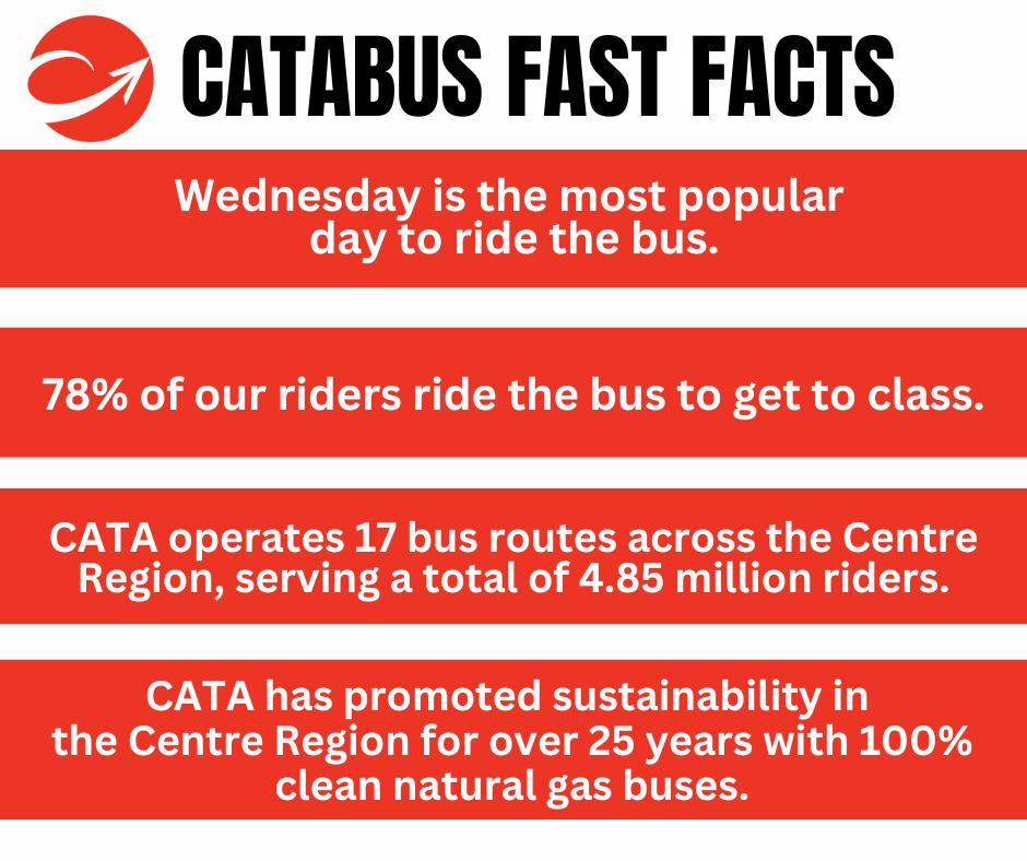 CATABUS