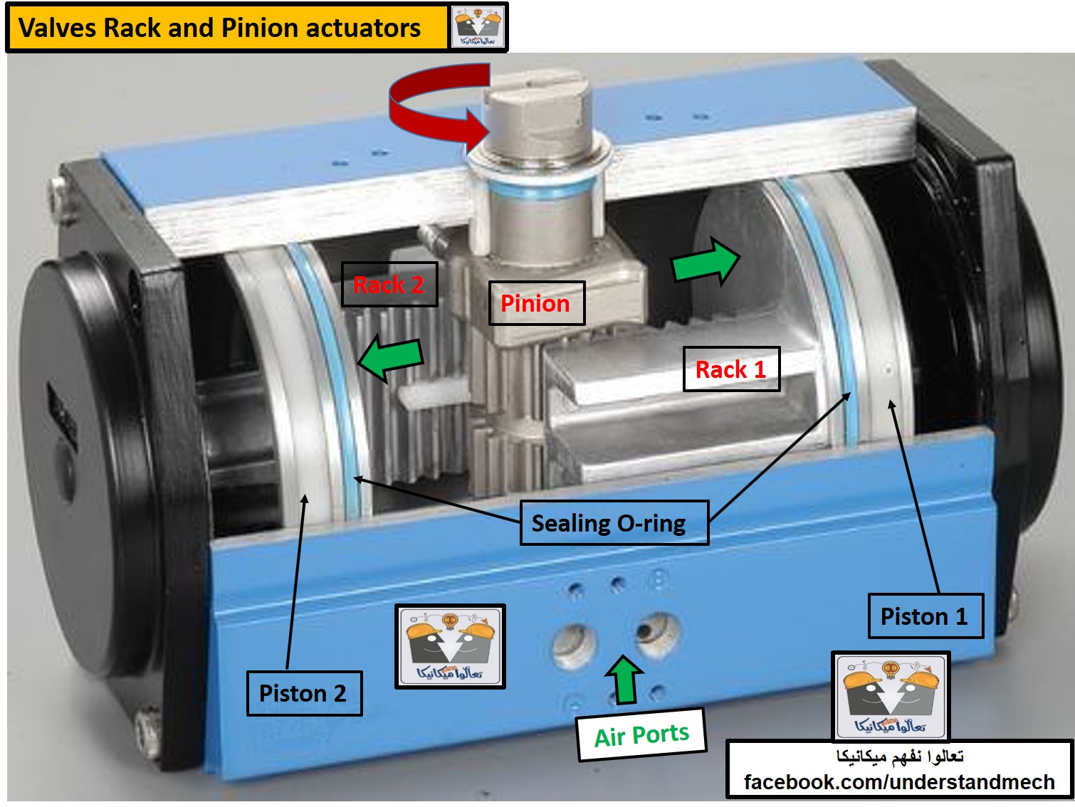 ‎تعالوا نفهم... - تعالوا نفهم ميكانيكا . Understand Mechanics