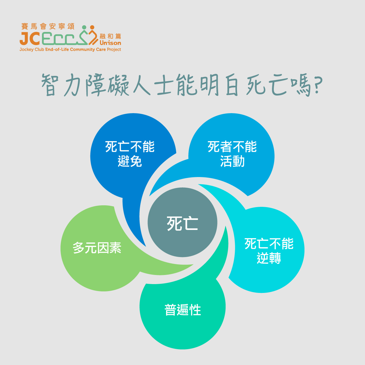 JCECC 賽馬會安寧頌計劃 - #活動日誌 【應用身心靈全人健康模式於安寧照顧服務 經驗分享】 身心靈全人健康（Integrative ...