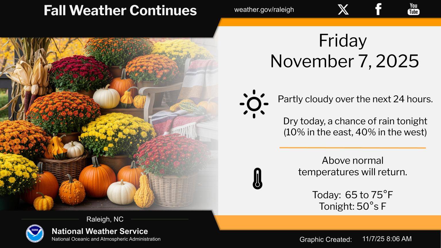 A warm front will... - US National Weather Service Raleigh NC | Facebook