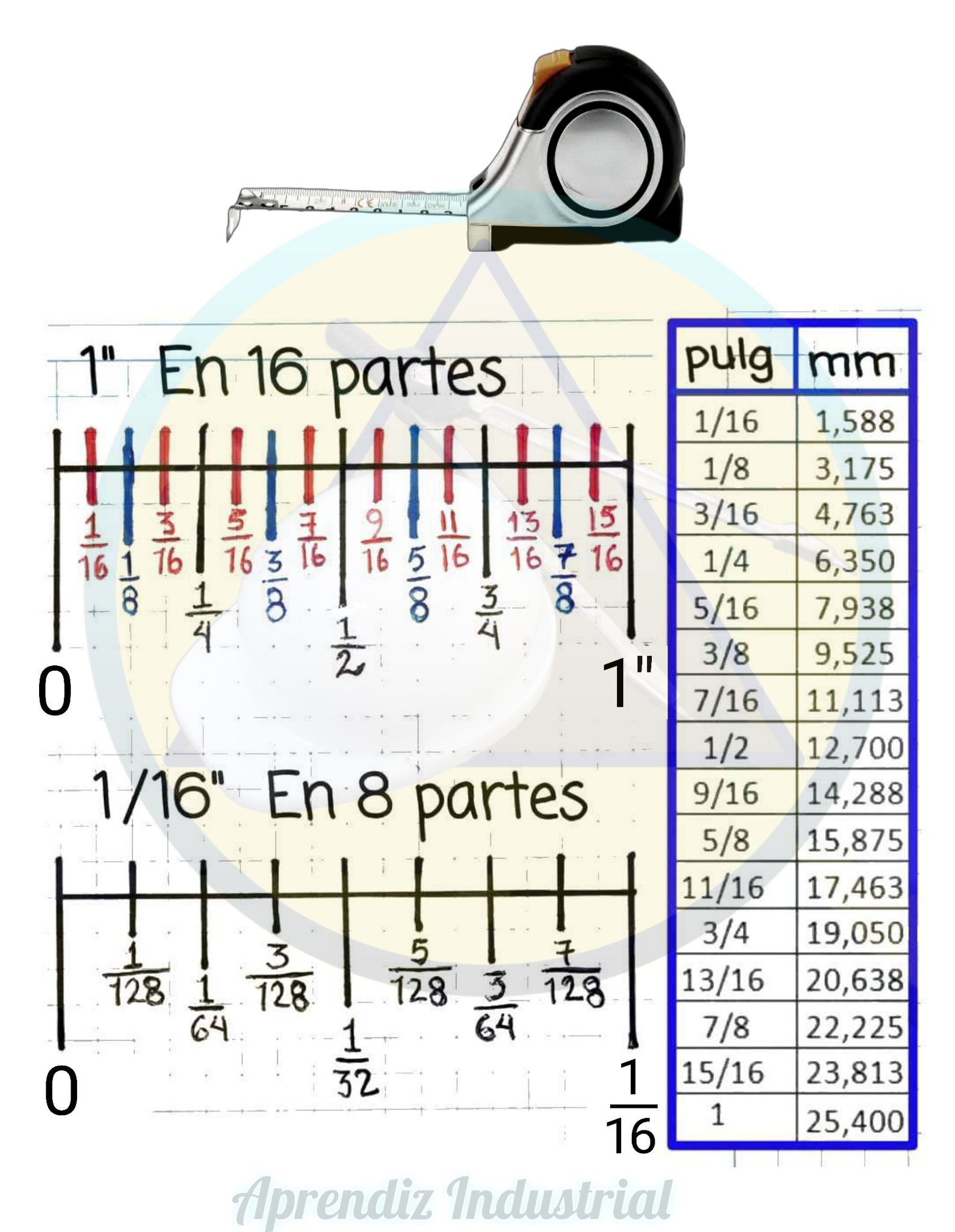 Una pulgada en 16 partes y 1/16 dividido en 8 partes ?