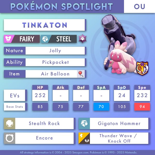 Smogon - While Tinkaton has made a name for itself in OU for quite some ...