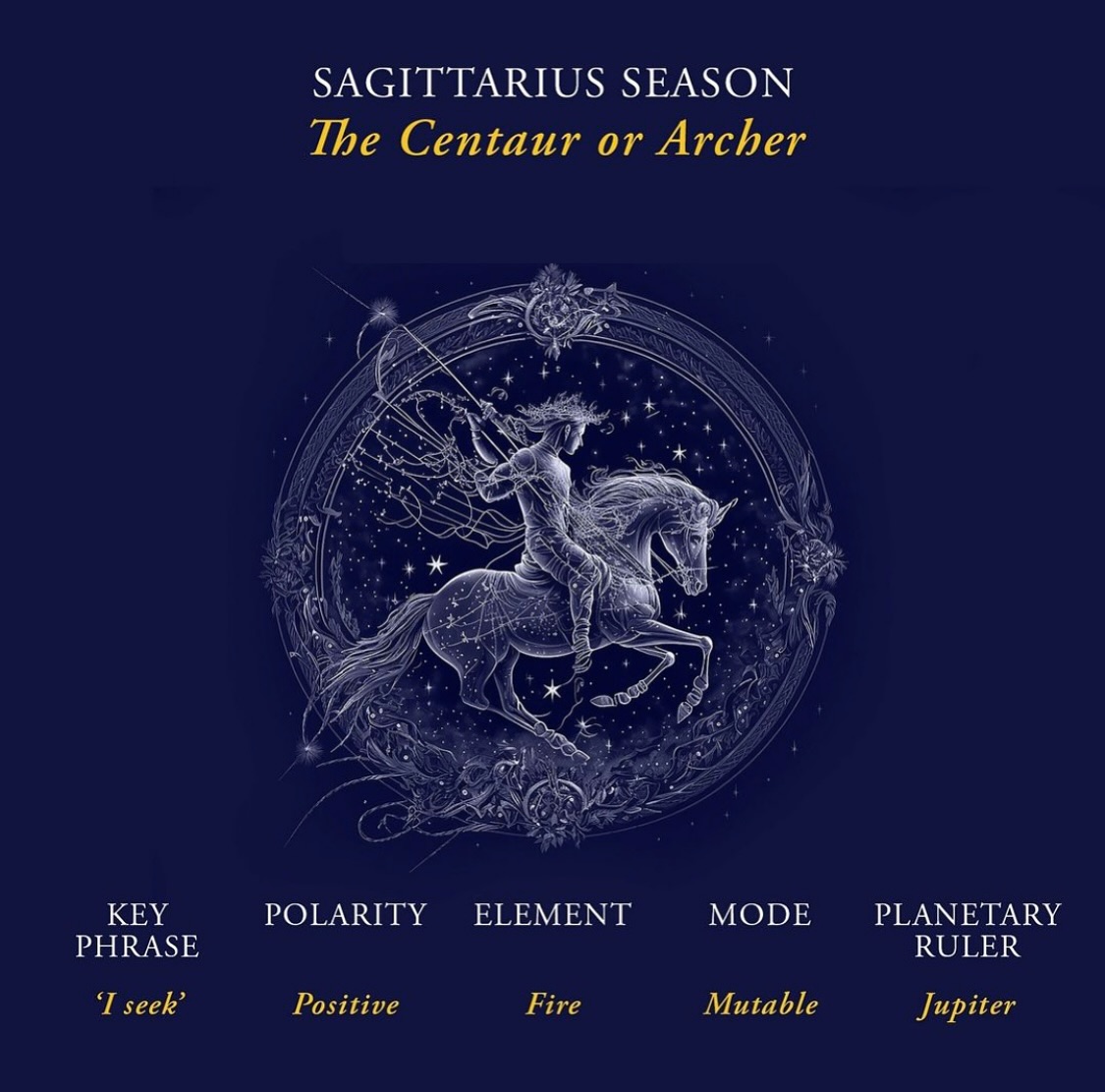 The Faculty - Sagittarius is symbolised by the Centaur, a figure who ...