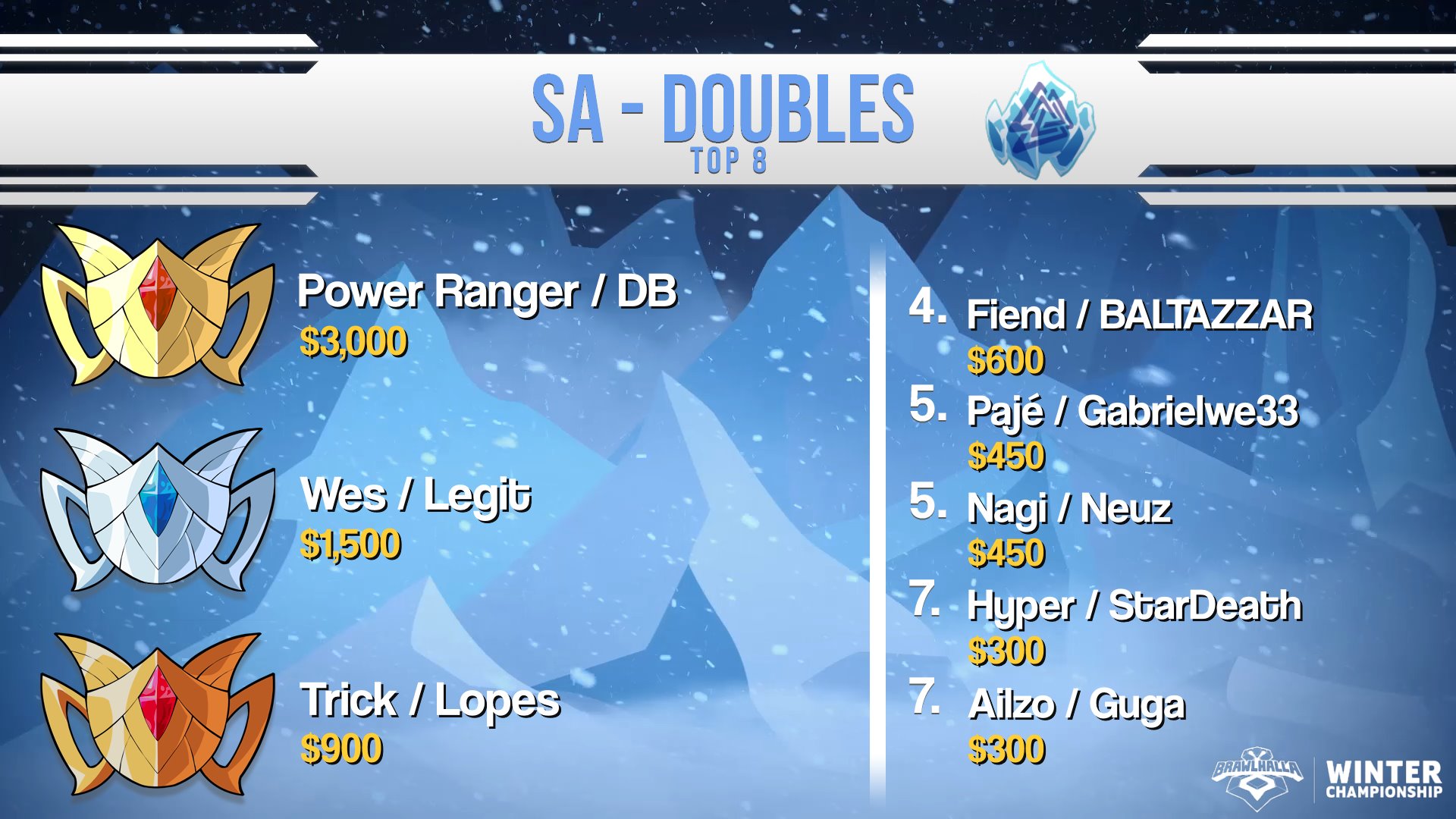 DB e Power Ranger são campeões da... - Estação Brawlhalla | Facebook