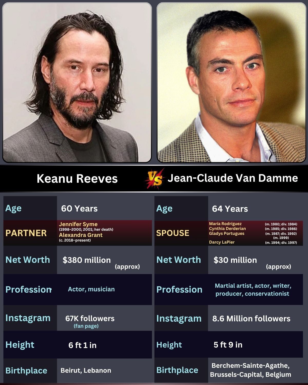 The StarVibe - 📍 Keanu Reeves – Canadian actor and global superstar ...