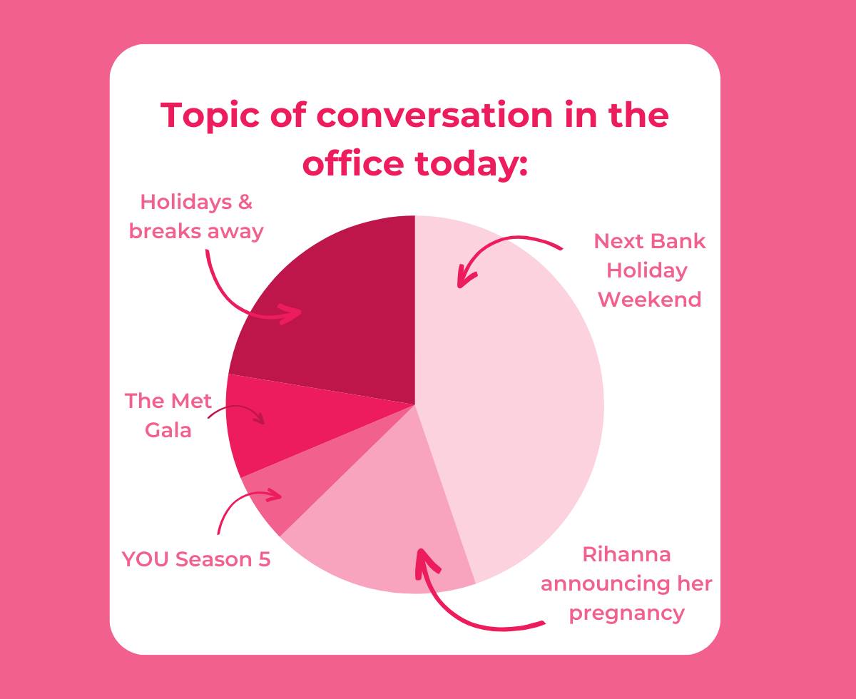 TopCashback - The official office chat ranking is in… 🥁... | Facebook