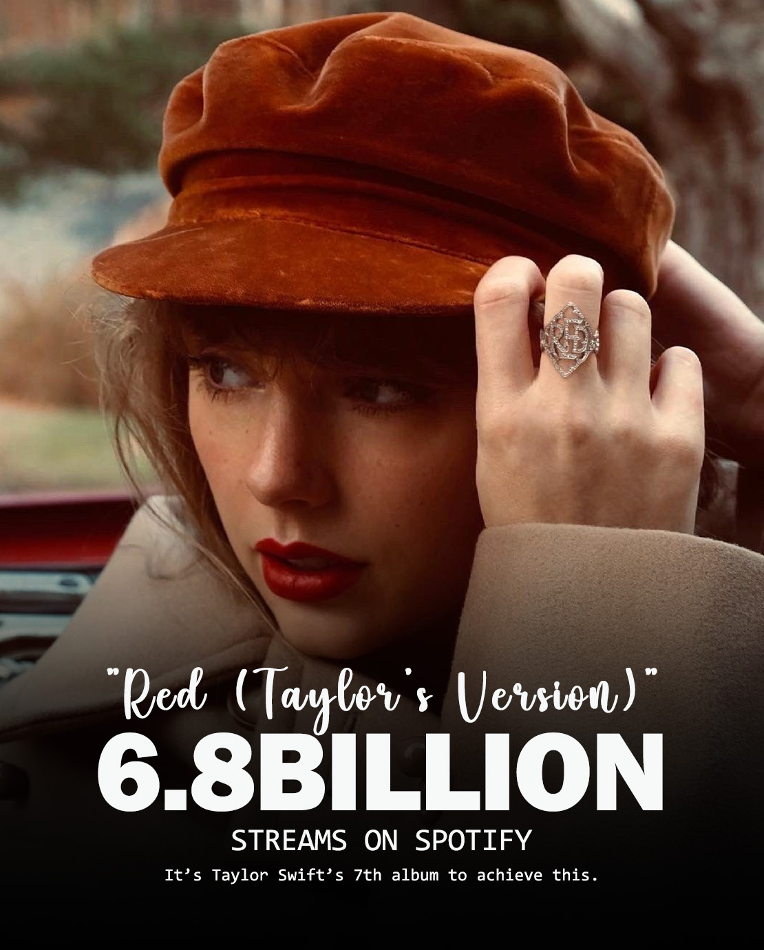Red (Taylor's Version)
