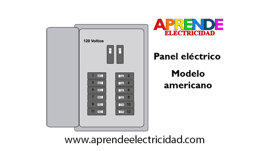 Aprende - El panel eléctrico americano a 120 voltios ⚡ utiliza dos ...