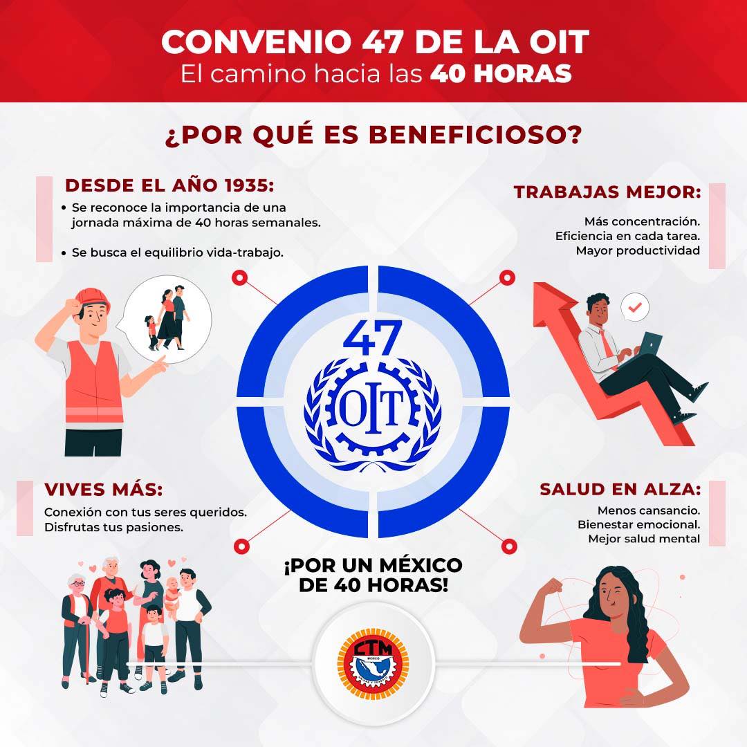CTM - La productividad no está en el exceso de horas, sino en el ...