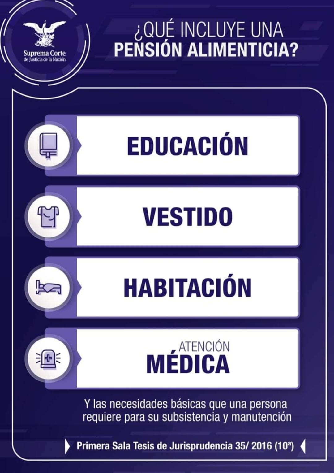 SOJAL - Conoce qué incluye una pensión alimenticia para...