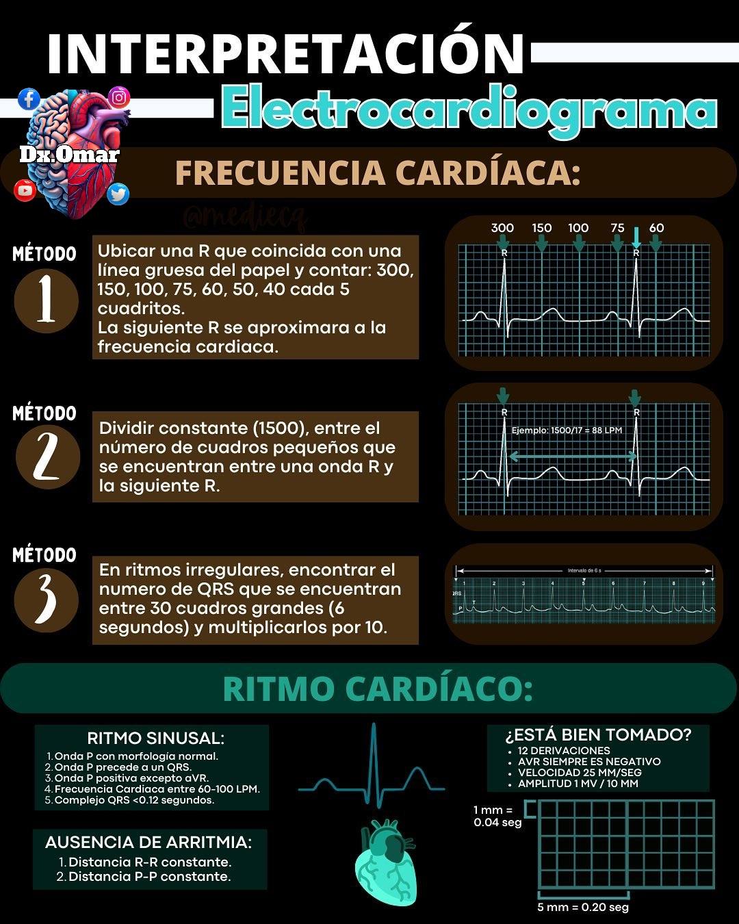 Dx. Omar - Dx. Omar added a new photo.