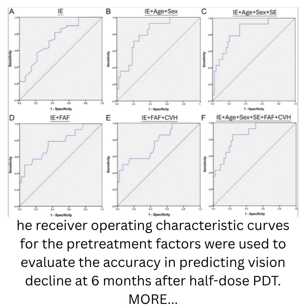Retina - PREDICTIVE MODELS OF VISUAL DECLINE AFTER SUCCESSFUL HALF-DOSE ...
