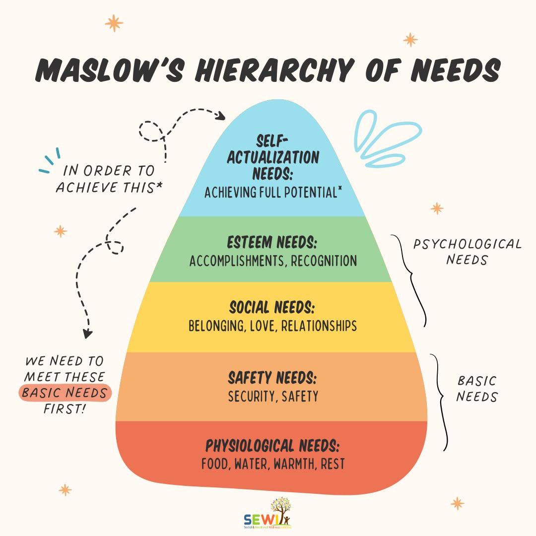 Teach English - Maslow’s hierarchy of needs | Facebook