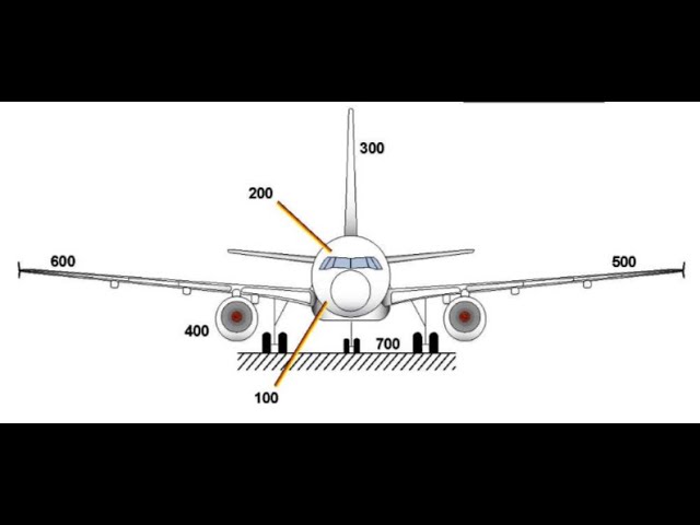 Aviation-knowledge - ️ Aircraft Zoning: Breaking Down the Major Zones ️ ...