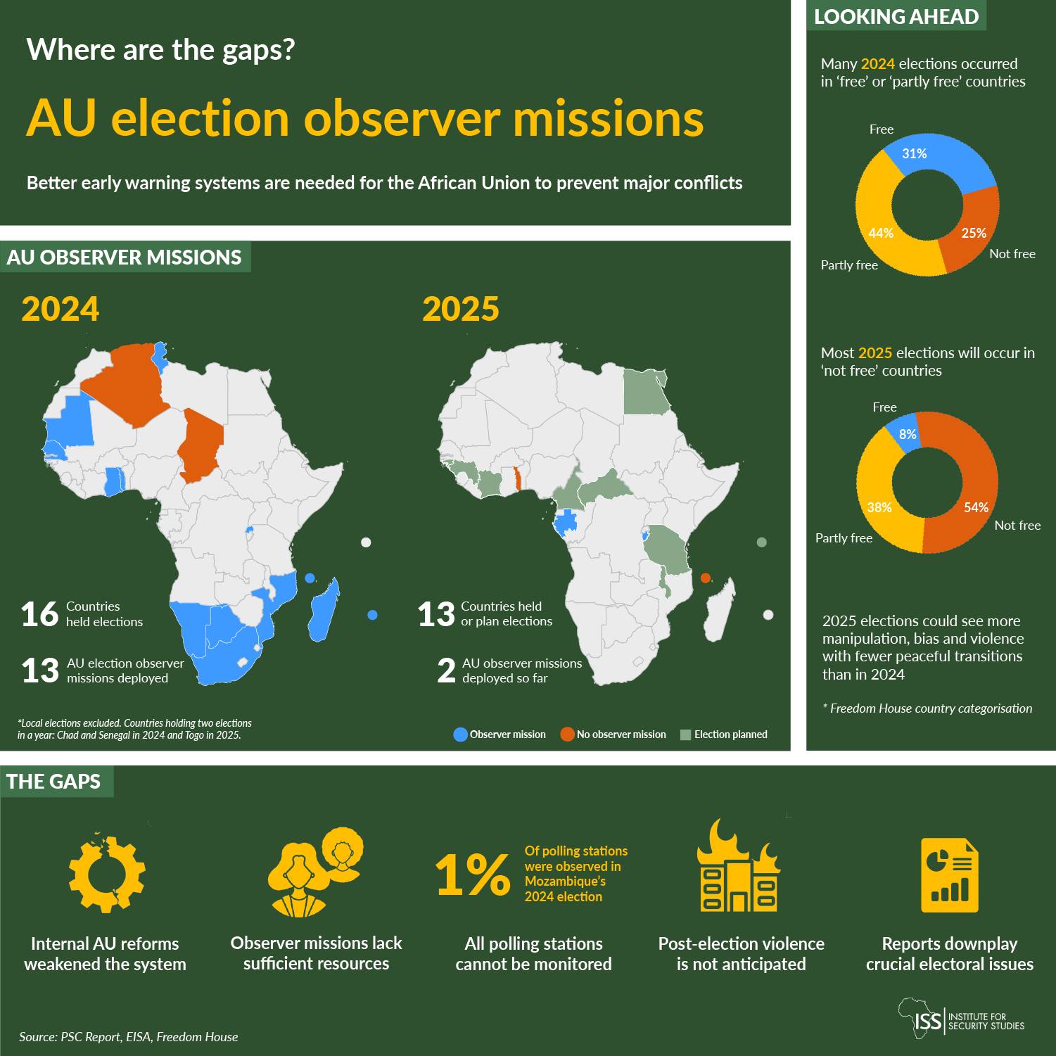 Institute - The #AfricanUnion deployed election observer missions to 13 ...