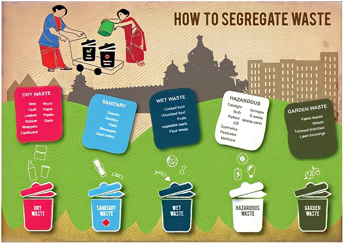 Project Hiwalayan - A pleasant morning everyone! ♻Waste Segregation and ...