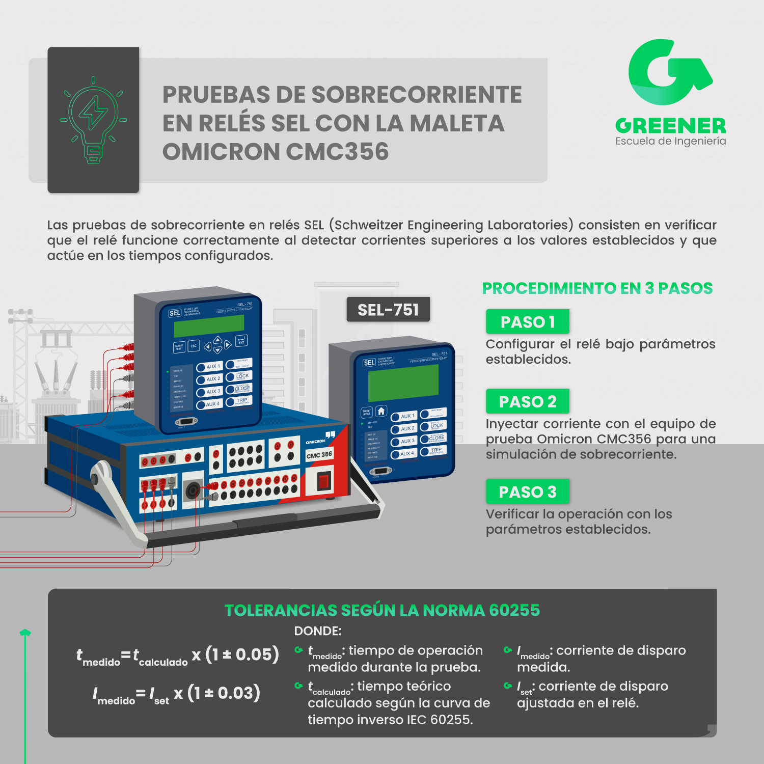 Greener - 🧰 ¿Cómo aseguran las pruebas de sobrecorriente la correcta ...