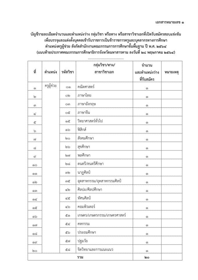 ครูสาวคหกรรม - กศจ.มหาสารคาม คหกรรม 1 อัตรา จ้าา | Facebook