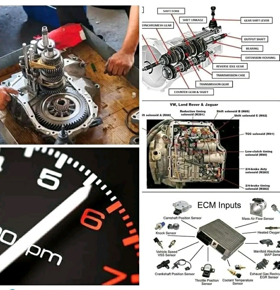 Mechanical - Why Won't My Car Accelerate But the RPMs Goes Up? If your ...
