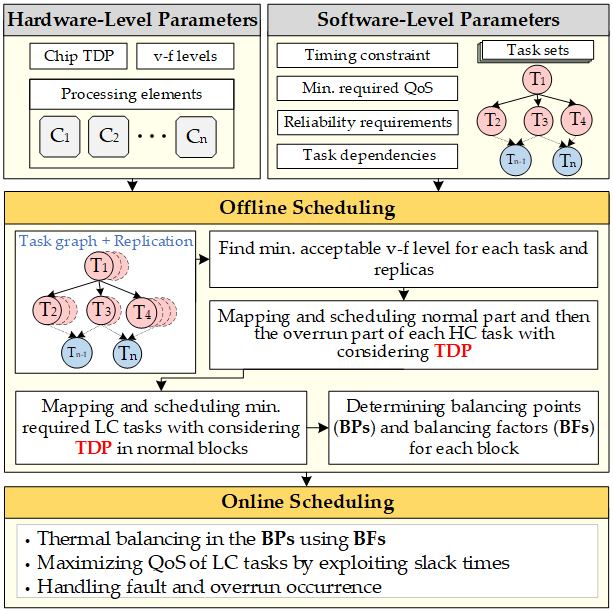IEEE Access