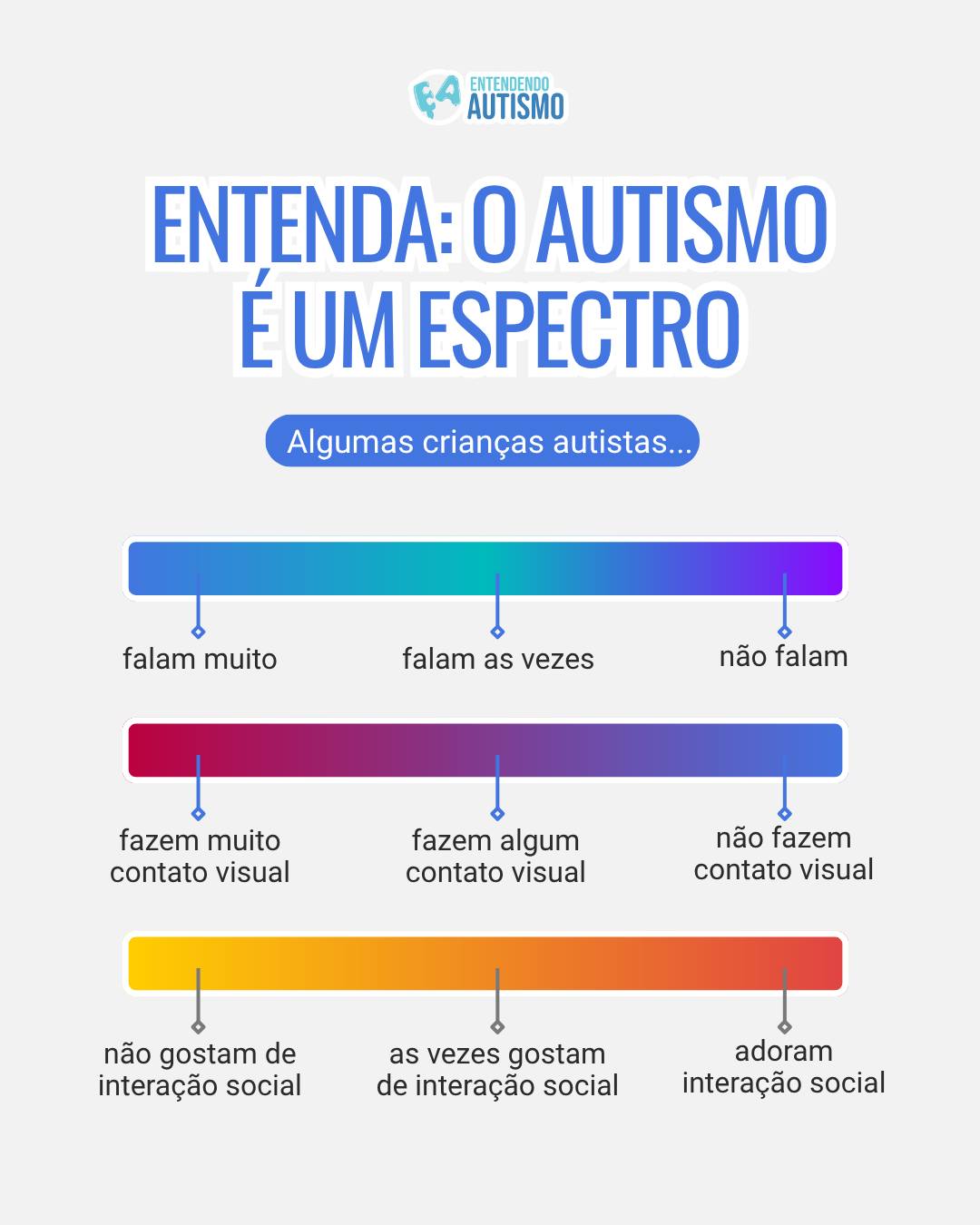 O autismo é um espectro — e isso quer... - Entendendo Autismo | Facebook
