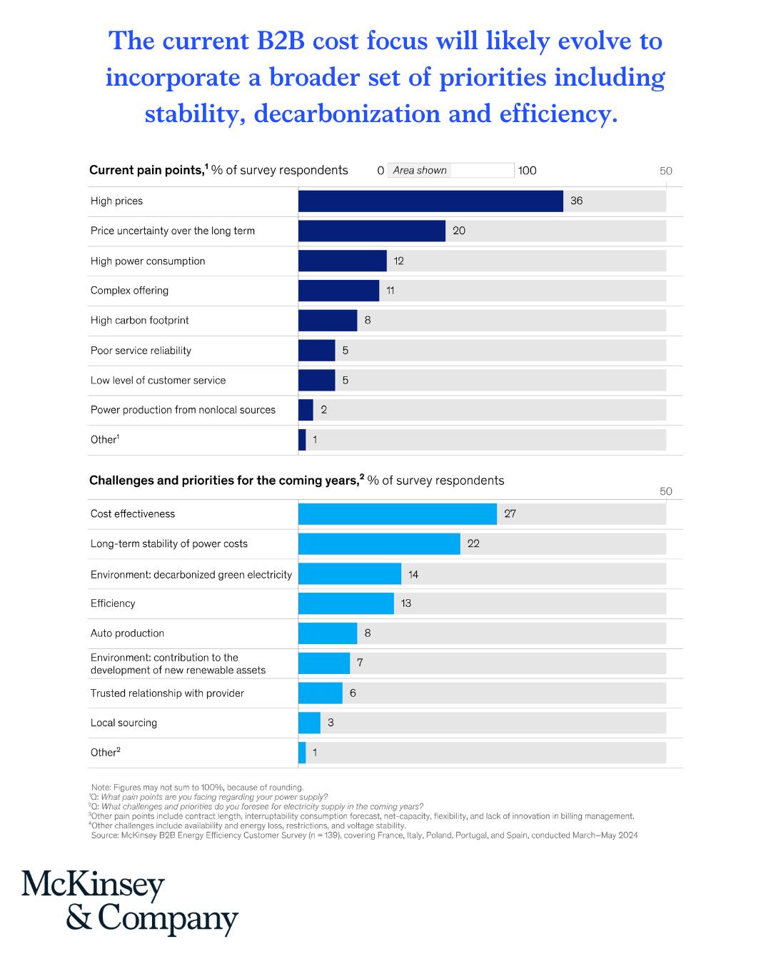 The B2B energy market is shifting... - McKinsey & Company | Facebook