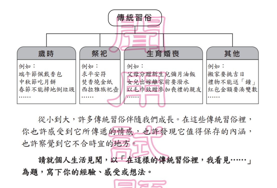 原來如 詞 寫作遊樂園 考試作文呼嚨大法 國中篇中秋月圓人團圓 作文烤肉難兩全 Facebook