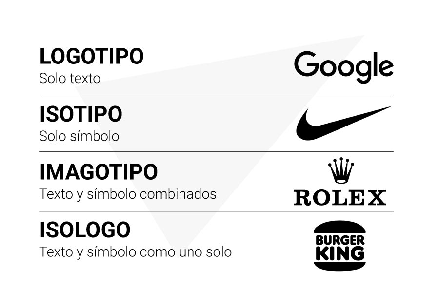 TorriGraphic - Tipos de logos y diferencias: Logotipo, isotipo ...