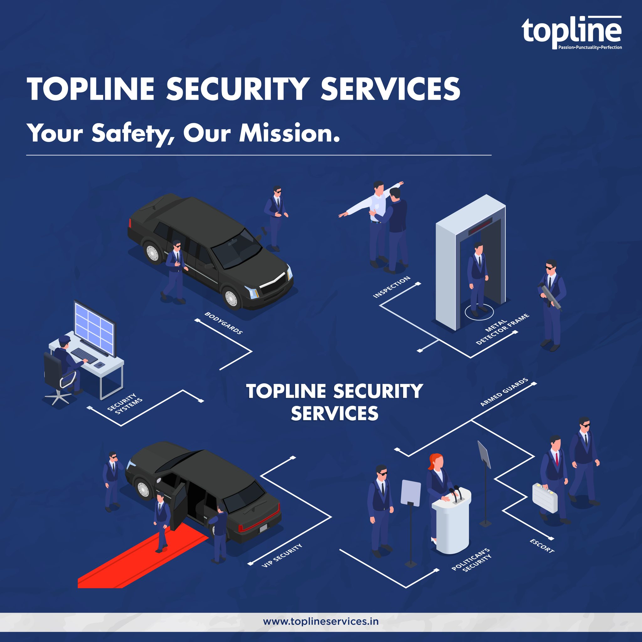 Topline Integrated Services Pvt Ltd | Bangalore