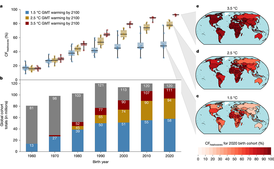The burden of the climate crisis will... - Nature Portfolio | Facebook