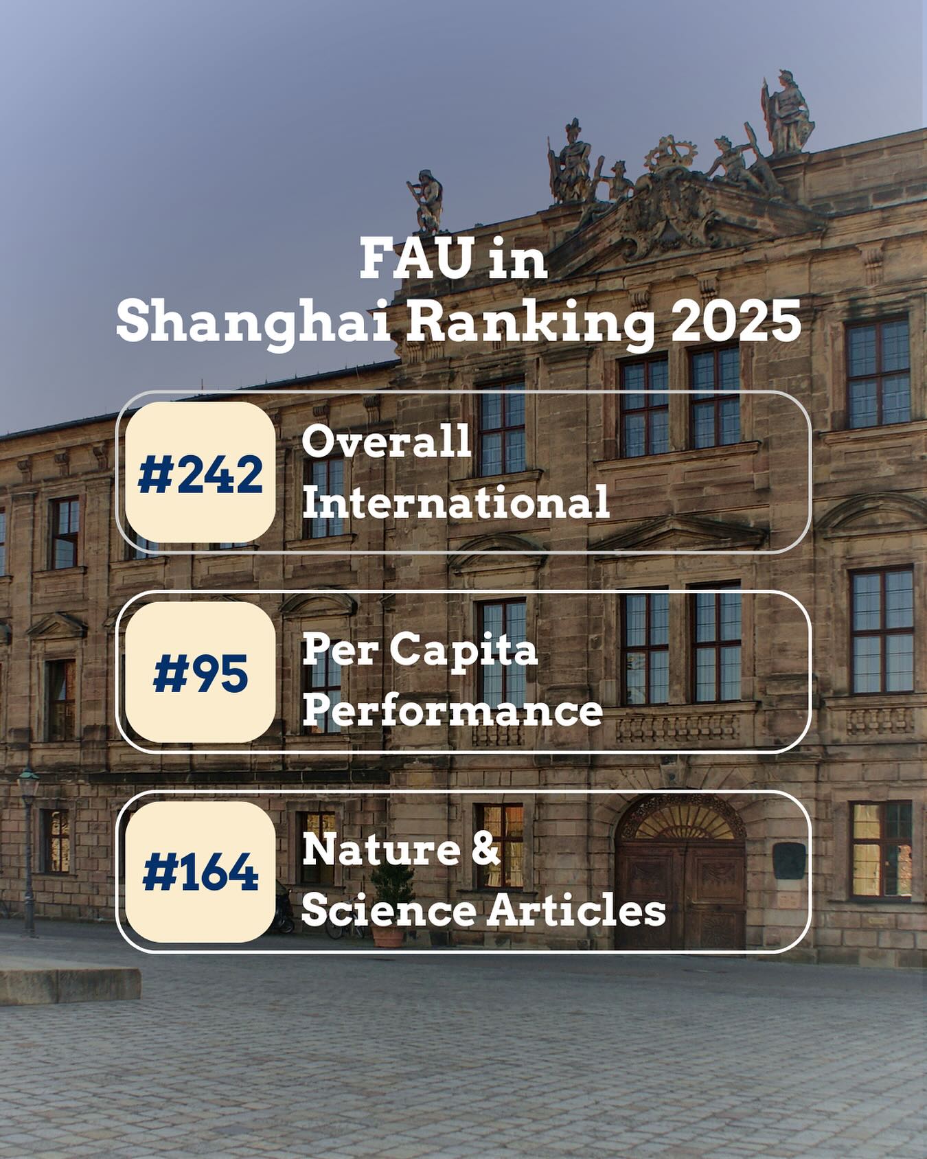 Department - 🇬🇧In the new Shanghai Ranking 2025 FAU climbed to #242 ...